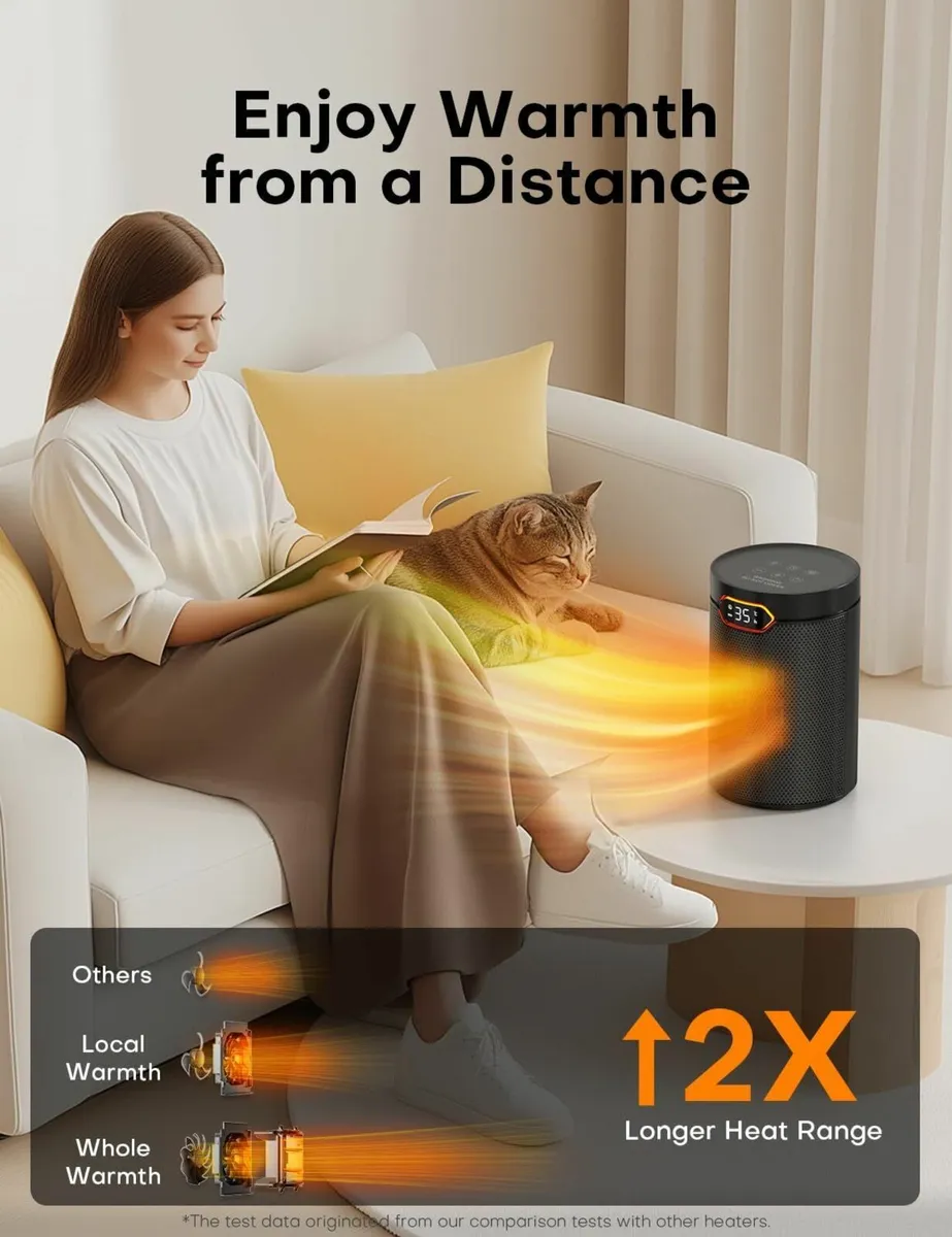 Heater 1500W PTC Electric with ECO Mode 4 Heat - Image 3