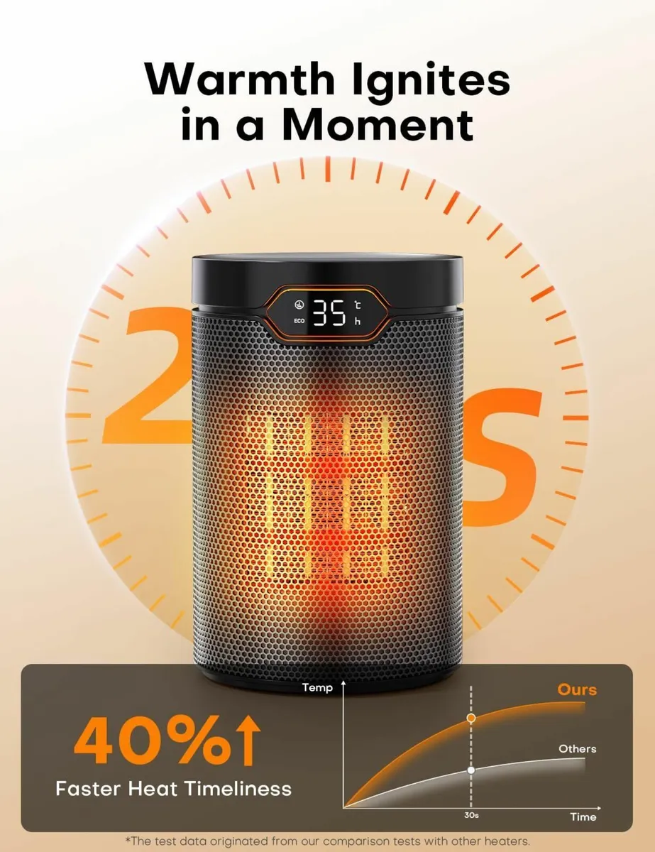 Heater 1500W PTC Electric with ECO Mode 4 Heat - Image 4