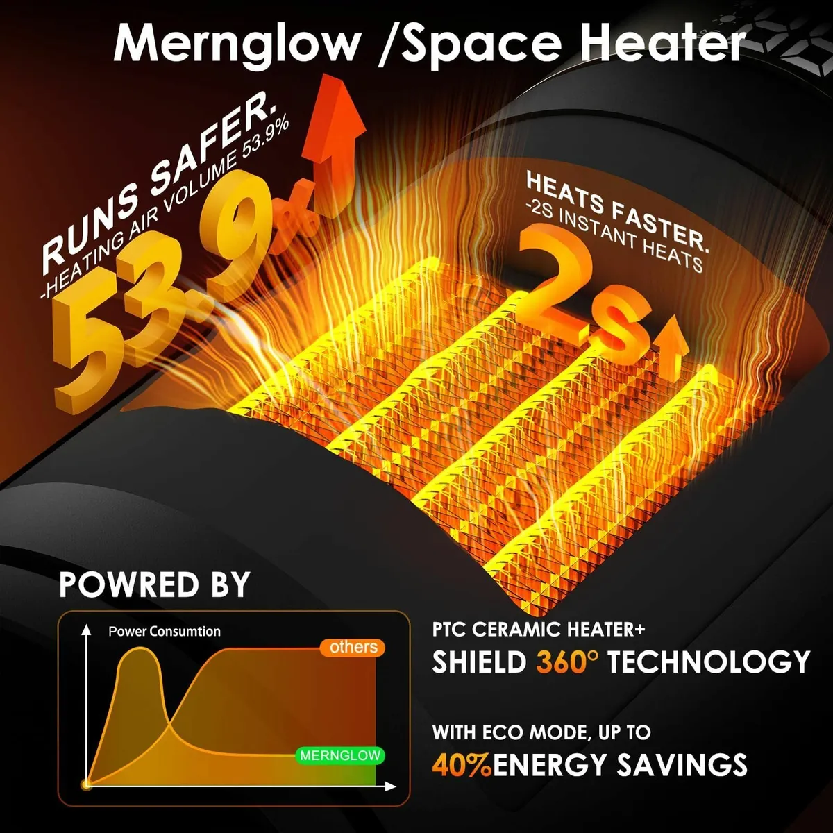 Electric Heater 1500W Portable PTC Ceramic Fan - Image 3