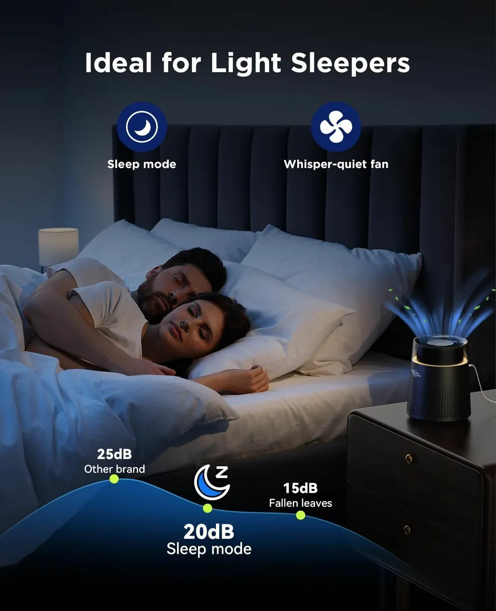 MSB5 Air Purifier for Bedroom H13 True HEPA Home - Image 4