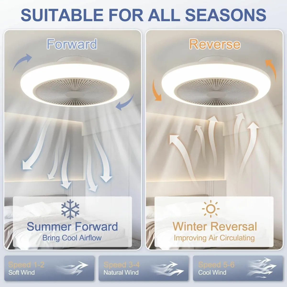 Ceiling Fans with Lights and Remote Dimmable LED - Image 4