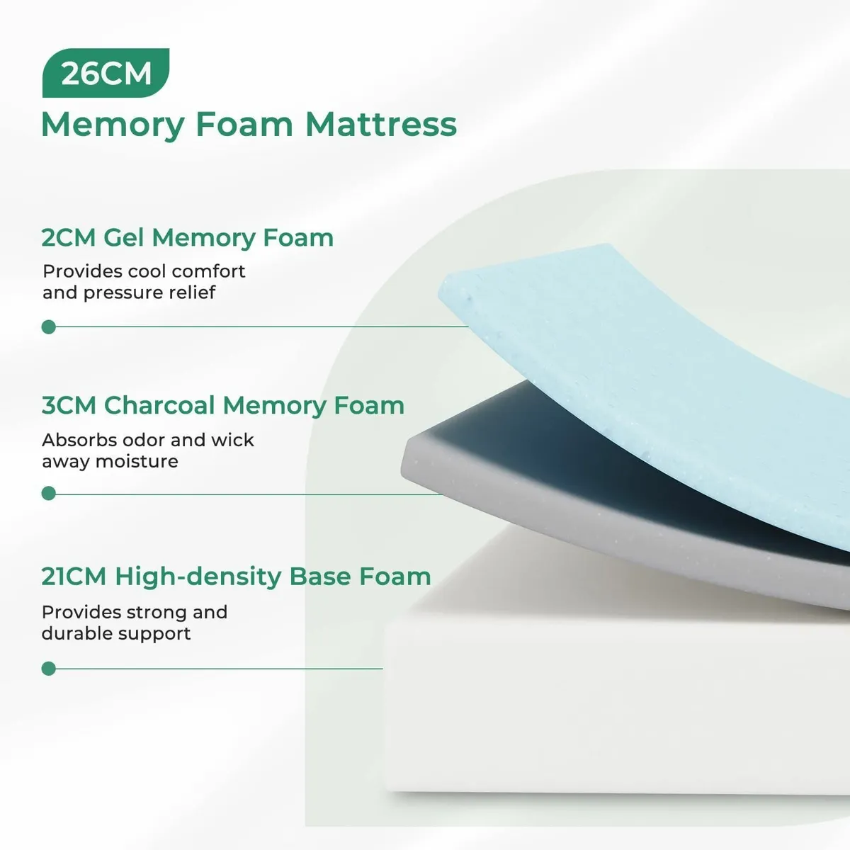 Single Mattress with Gel Bamboo Charcoal Foam - Image 3