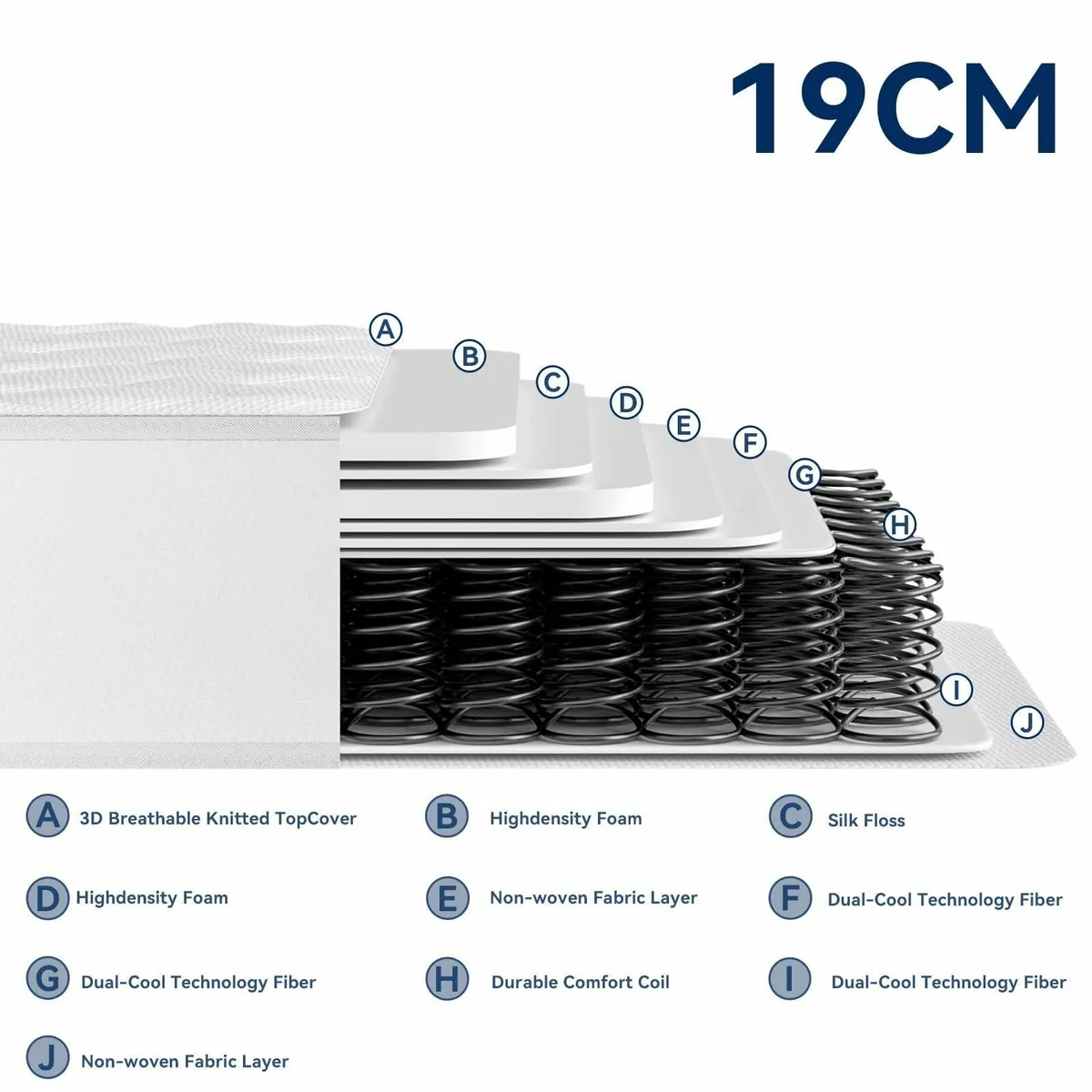 3FT Single Mattress 9-Zone Inner Spring Bed with - Image 2