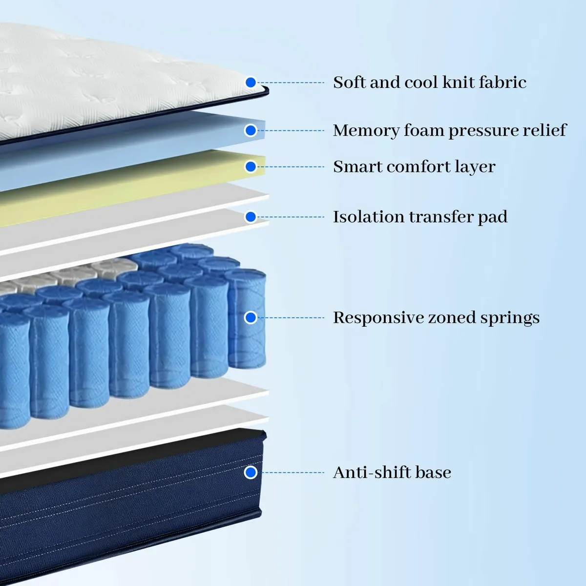 Single Mattress - 3FT Memory Foam with Pocket - Image 3