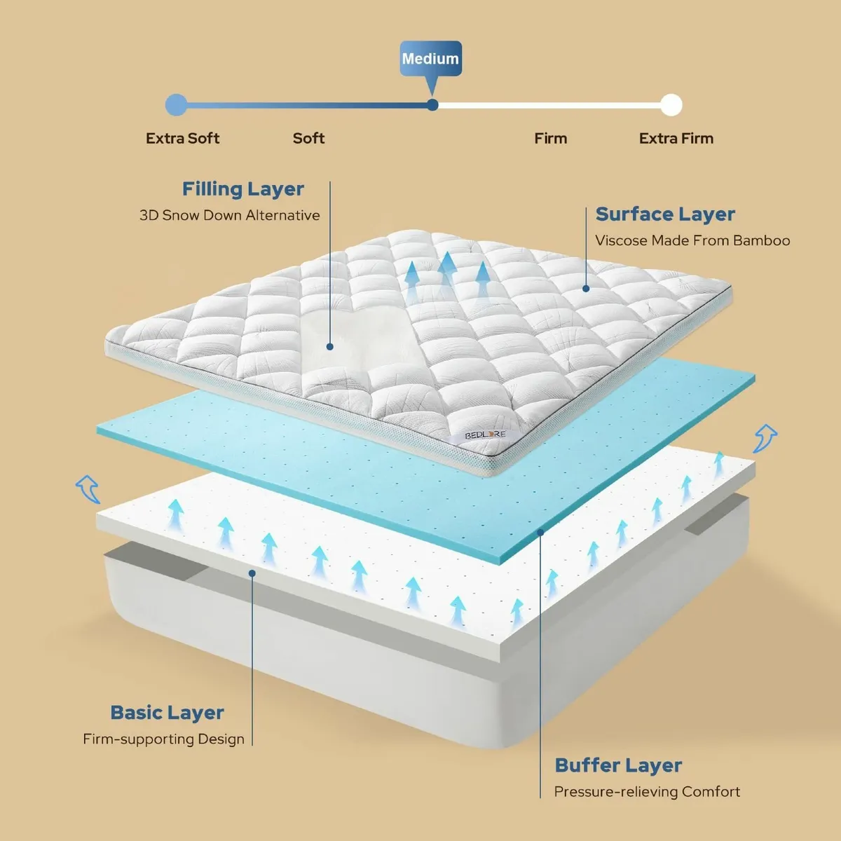 Memory Foam Mattress Topper Kingsize Bed 2-in-1 - Image 3