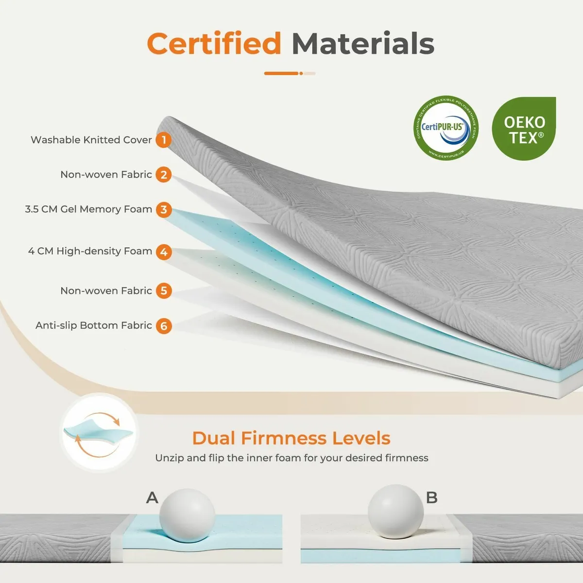 Mattress Topper for Double Bed Gel Memory Foam - Image 2