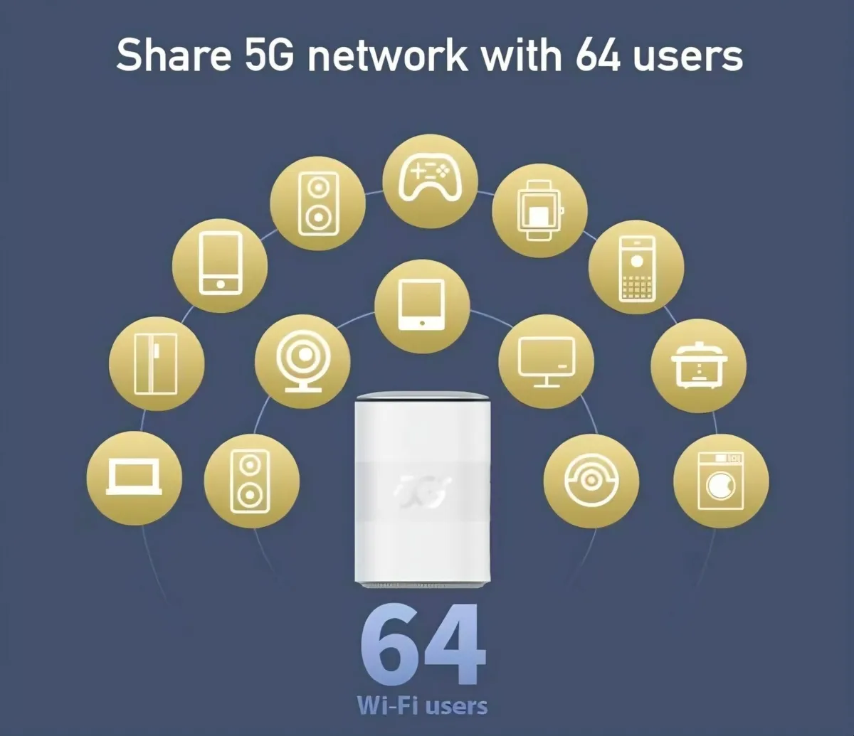 Router sim free 5G and 4G New - Image 3