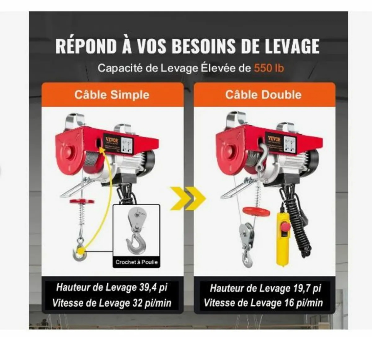 Electric Hoist, 249.5 kg Lifting Capacity, 510W - Image 3