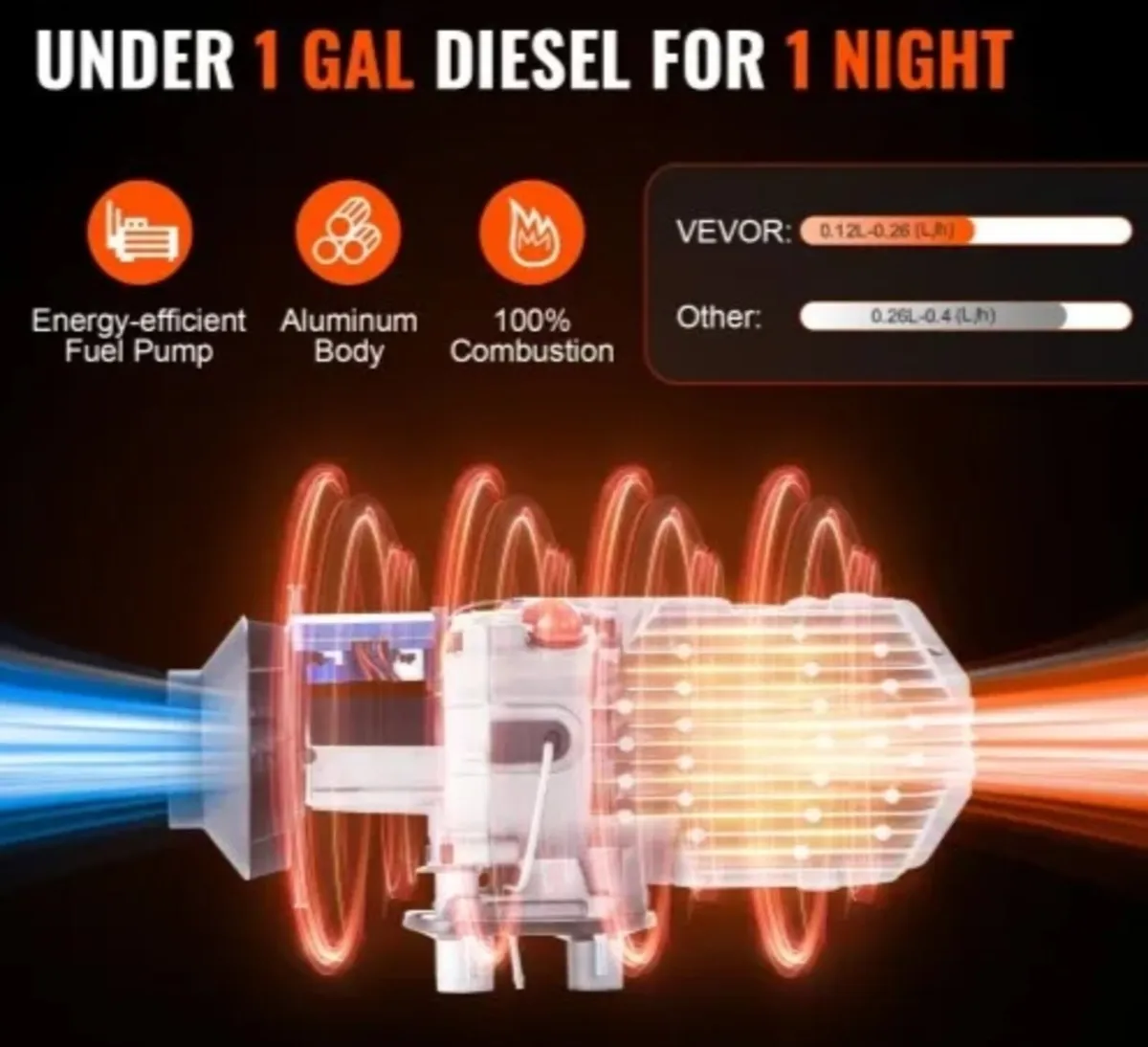 Bluetooth App Control Diesel Air Heater, 12V 2KW D - Image 3