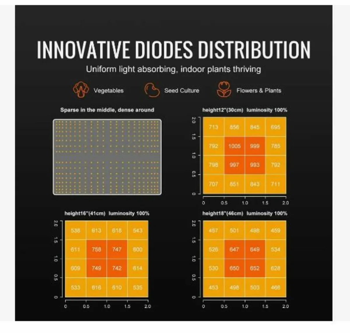 LED Grow Light, 150W Full Spectrum Dimmable - Image 4