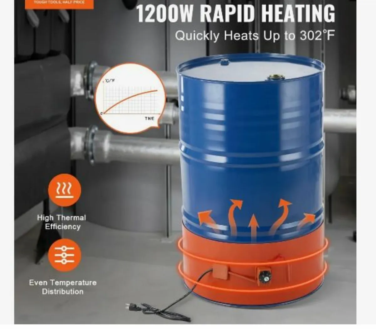 208.2 L Metal Drum Heater 1200 Watt - Image 2