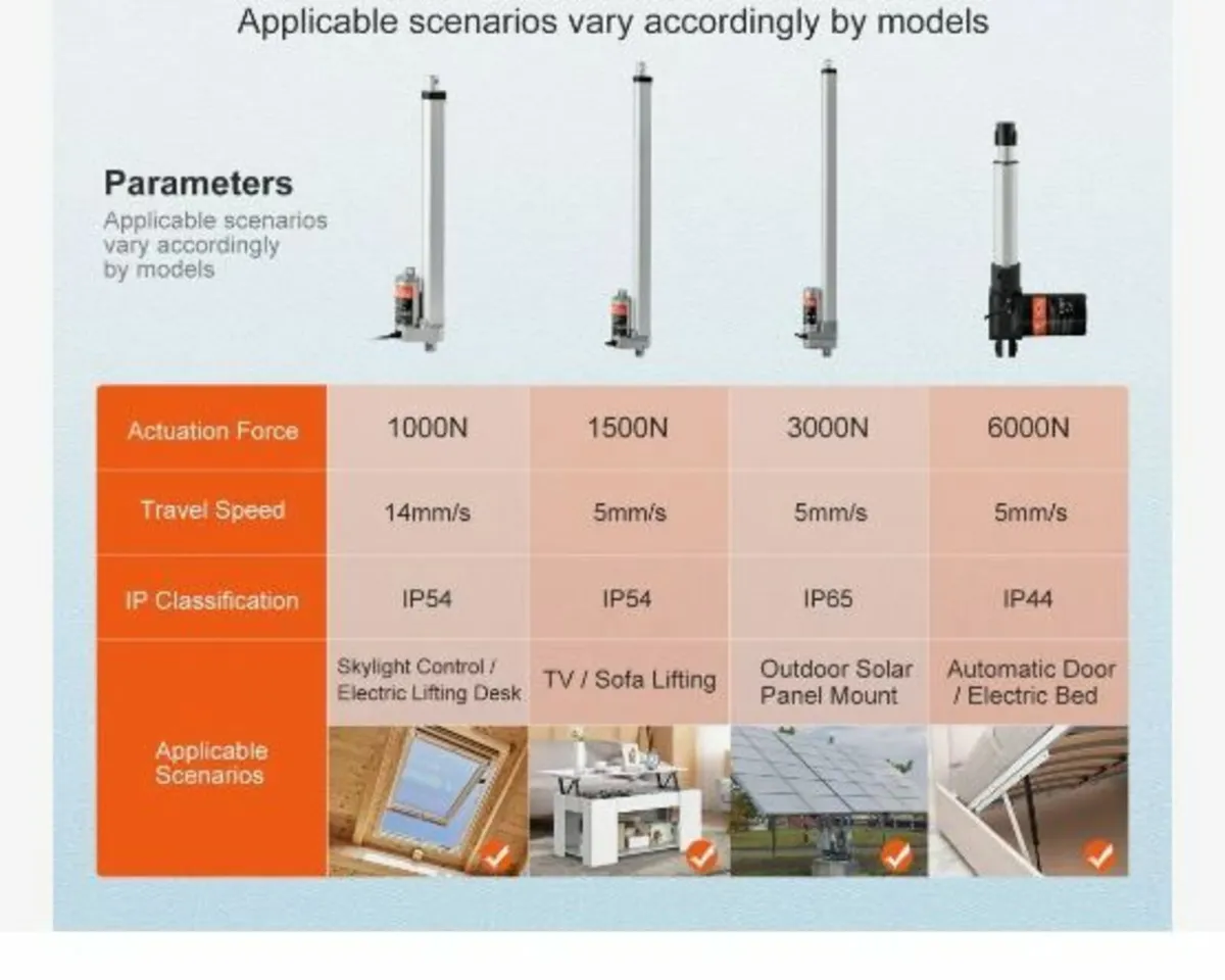 Linear Actuator 12V 30.5 cm 1.4 cm/s High Speed - Image 2