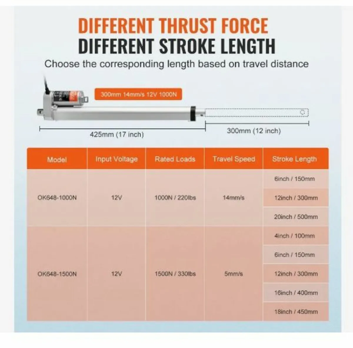 Linear Actuator 12V 30.5 cm 1.4 cm/s High Speed - Image 3
