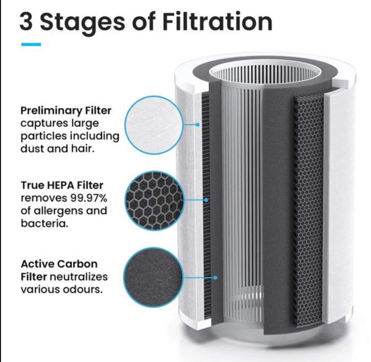 HEPA Air Purifier - Image 2