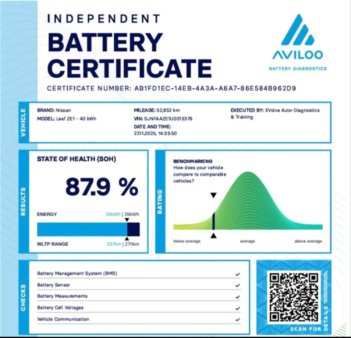 2021 62kw SV SOH 88% Range 320-280km NCT 11/27 - Image 4
