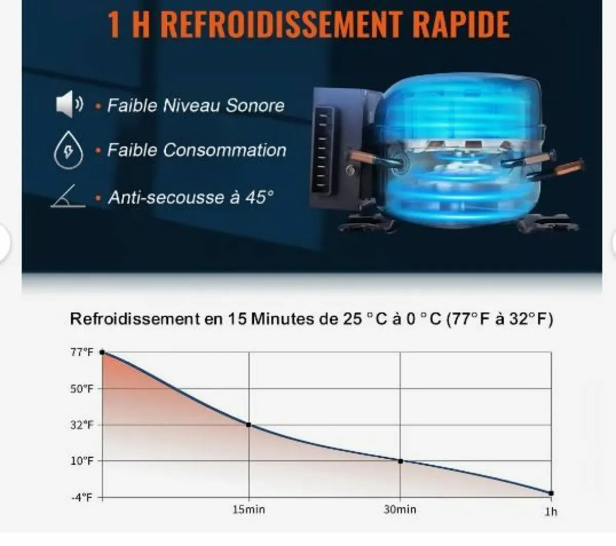 Portable Car Refrigerator Freezer - Image 2