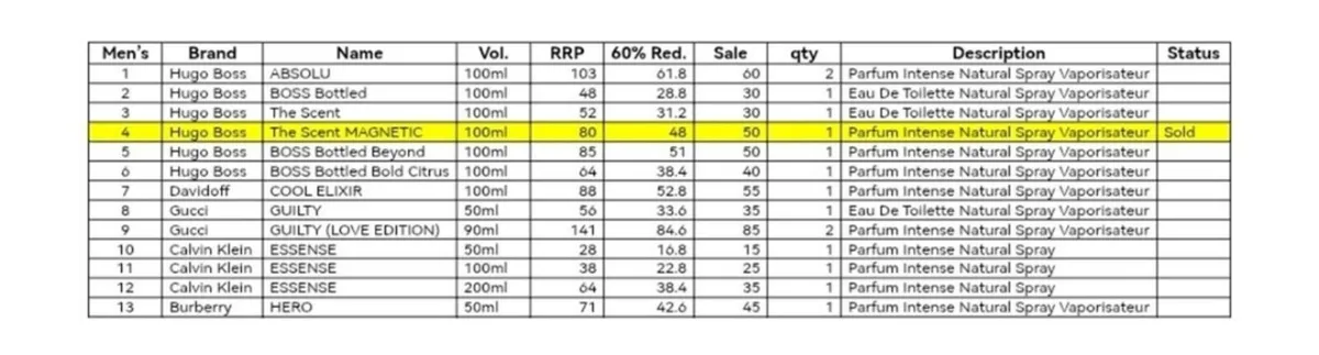 Hugo Boss Gucci Calvin Klein Burberry aftershave - Image 4