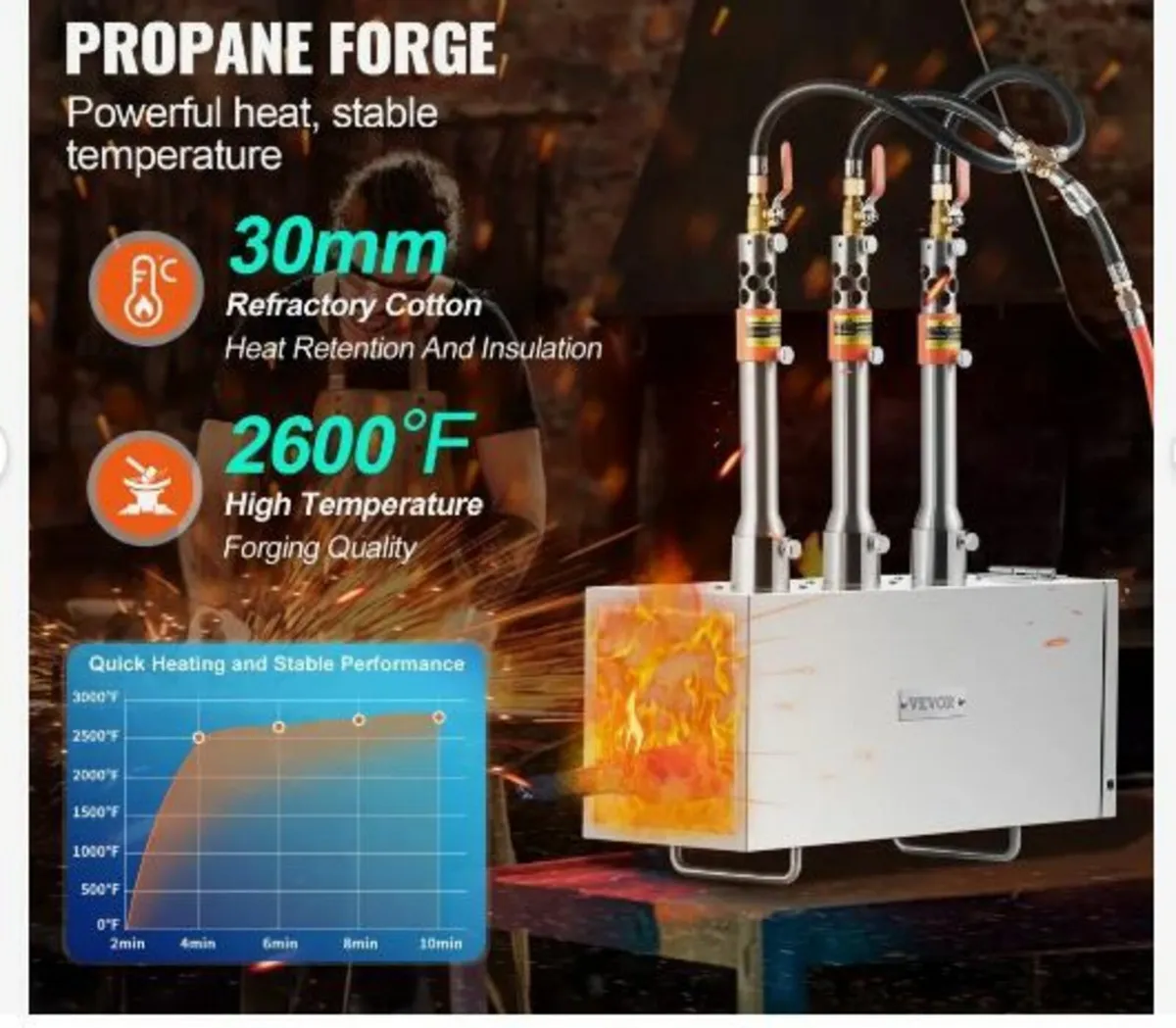 Portable Propane Forge, 3 Burner - Image 3