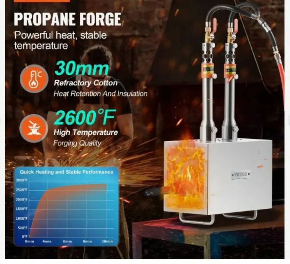 Portable Propane Forge, 2 Burner - Image 2