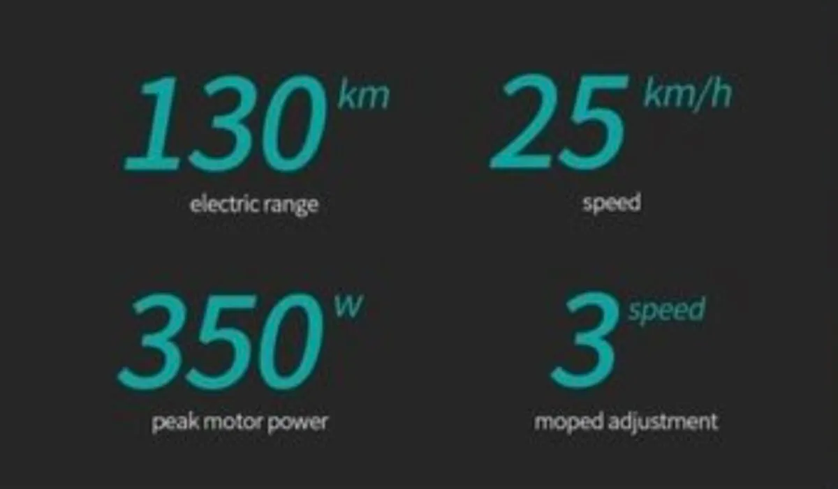 FIIDO L3 ELECTRIC BIKE 130km ELECTRIC RANGE 25 KM/ - Image 2
