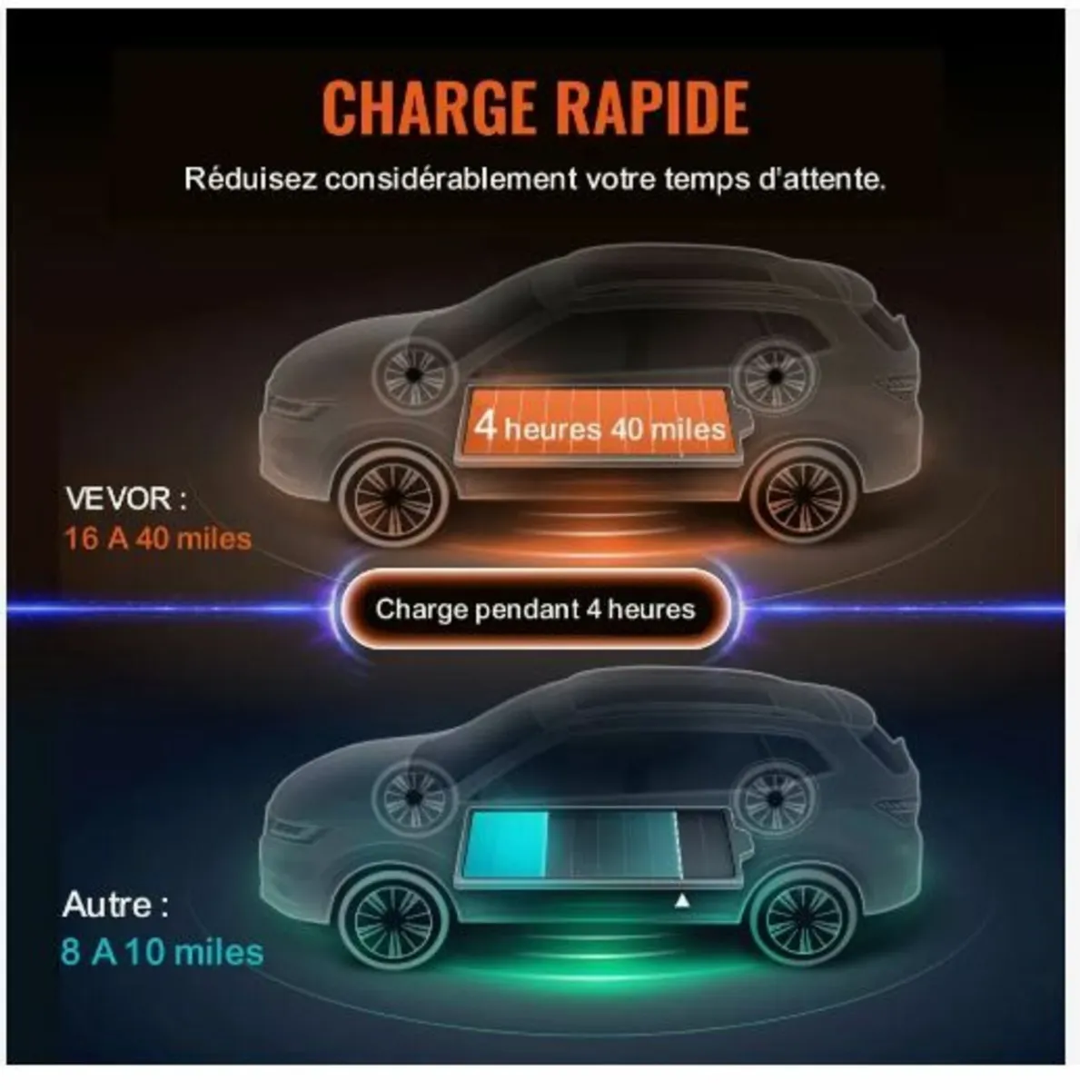 Portable EV Charger Type 2, 16A 3.7 kW - Image 3