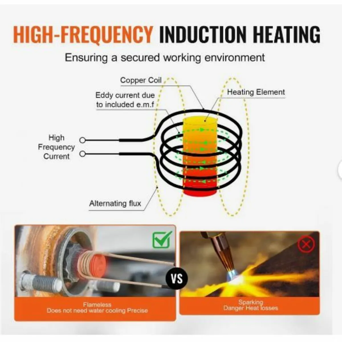 Magnetic Induction Heater Kit - Image 3