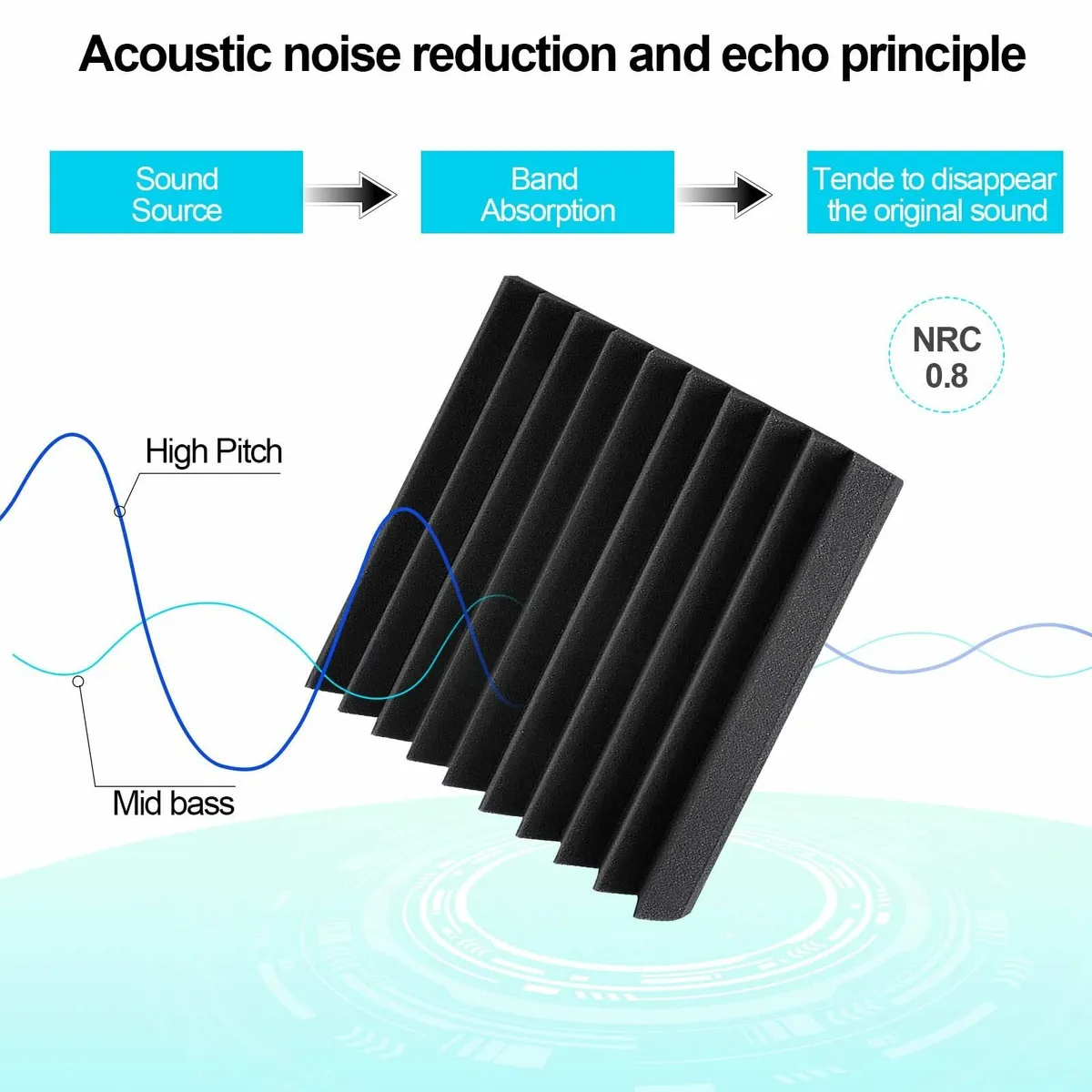 48 Pack Charcoal Acoustic Panels Foam1''x12''x12'' - Image 2