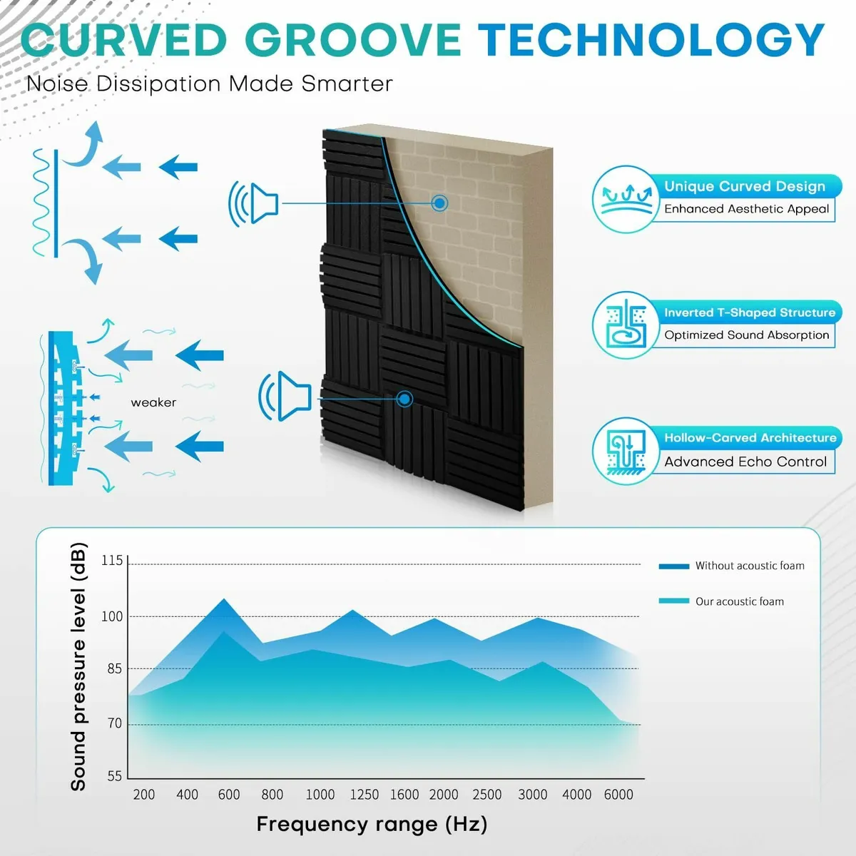 24 Pack Sound Proofing Acoustic Panels2"X12"X12" - Image 2
