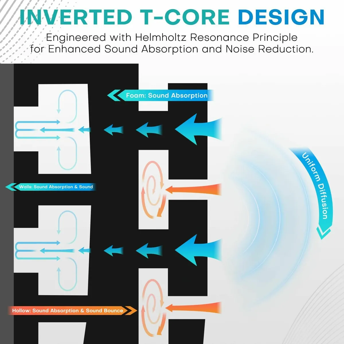 24 Pack Sound Proofing Acoustic Panels2"X12"X12" - Image 3