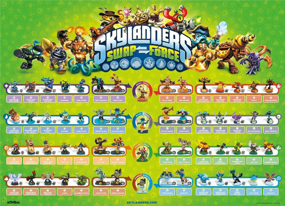 READ THE AD INFO - Skylanders Swap Force figures - Image 3