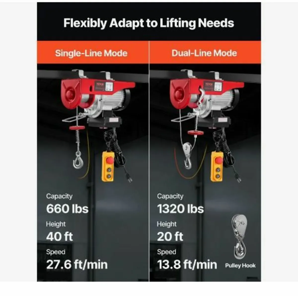 Electric Hoist Crane Winch 598.7 kg 9997.4 cm - Image 3