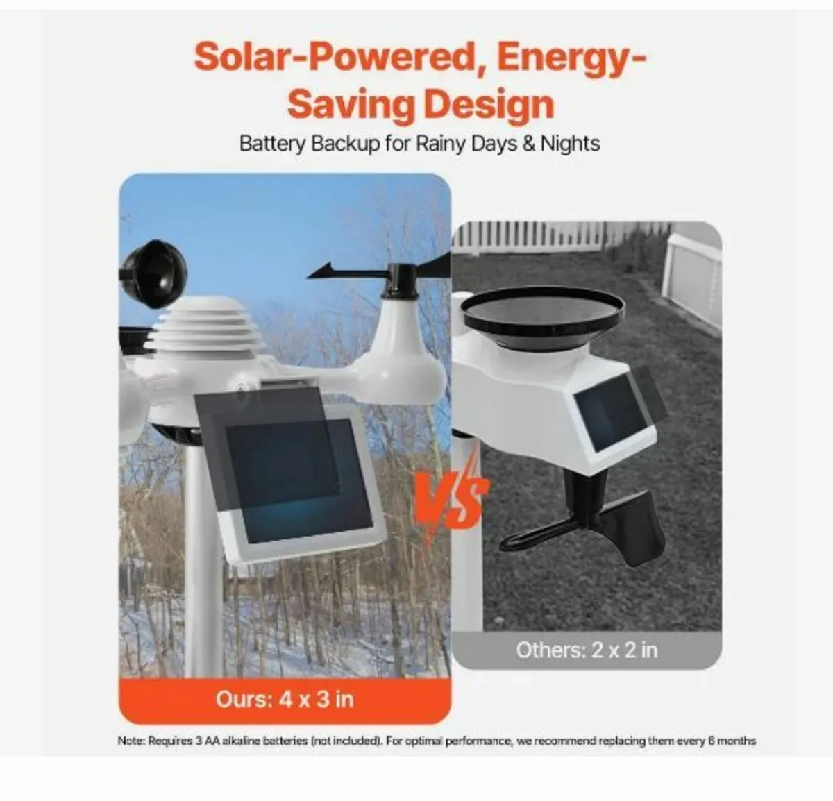 7-in-1 Wi-Fi Weather Station, 19.1 cm (7.5-inch) - Image 2