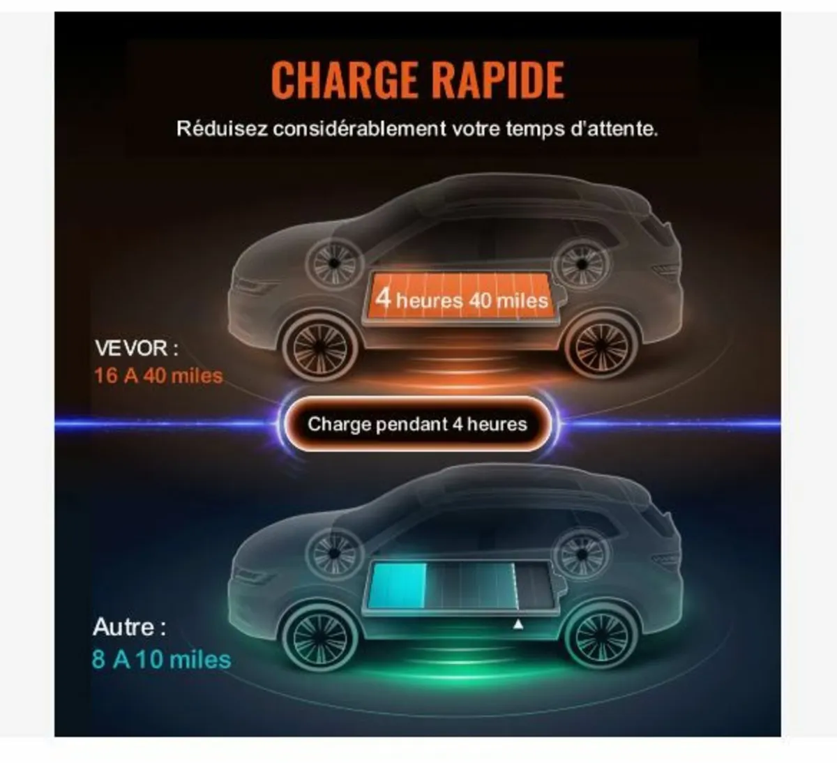 Portable EV Charger Type 2, 16A 3.7 kW - Image 4