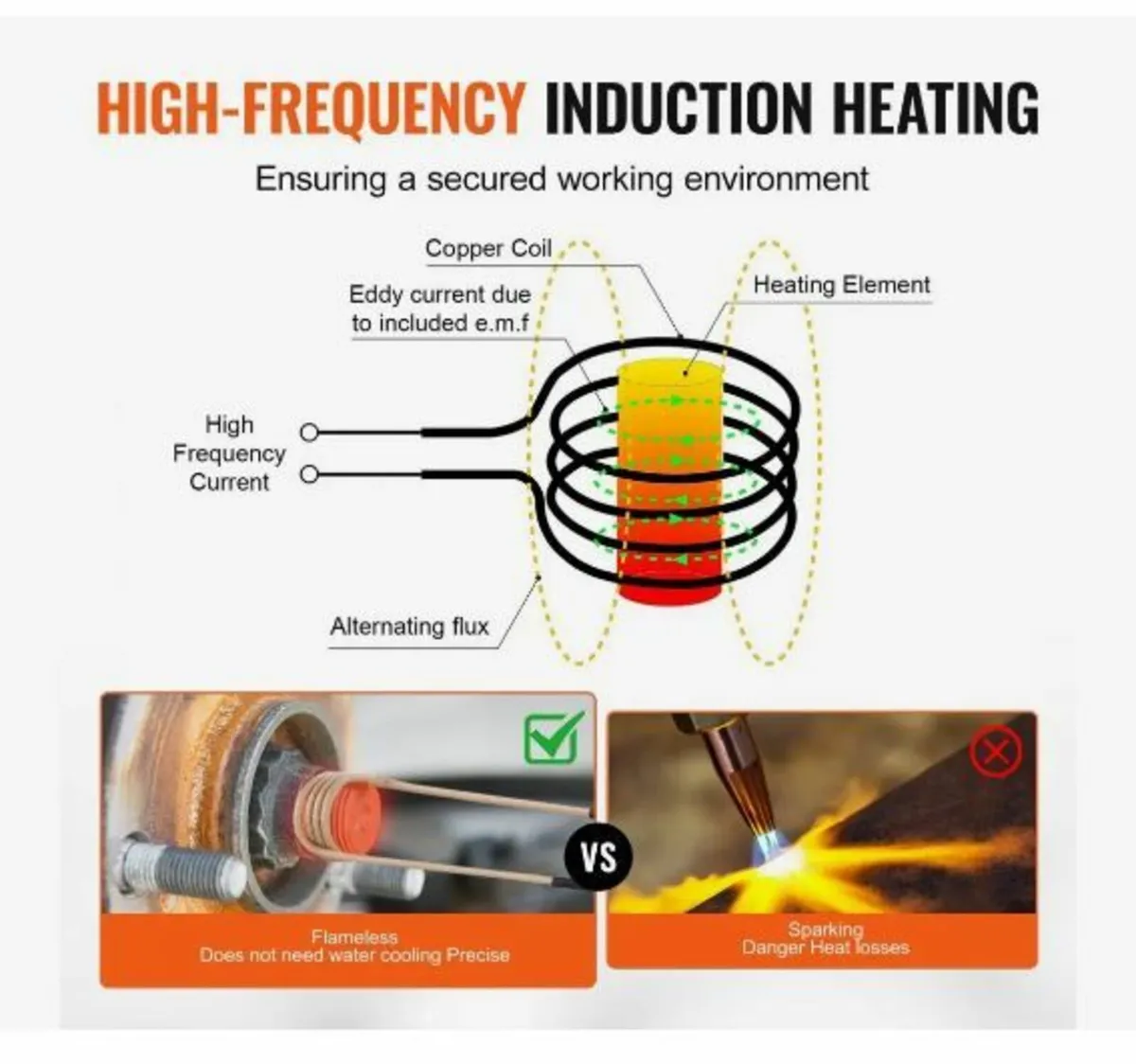 Magnetic Induction Heater Kit - Image 3