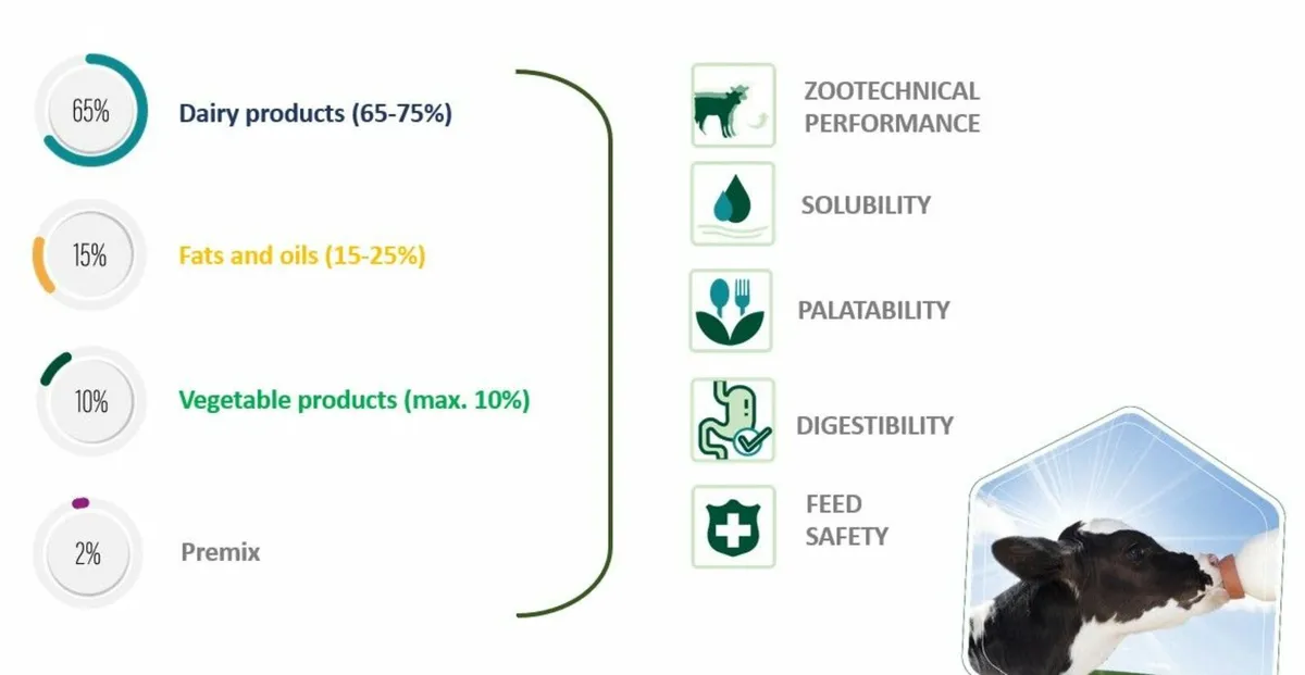 Calf Milk Replacer (Premium Quality & Performance) - Image 4