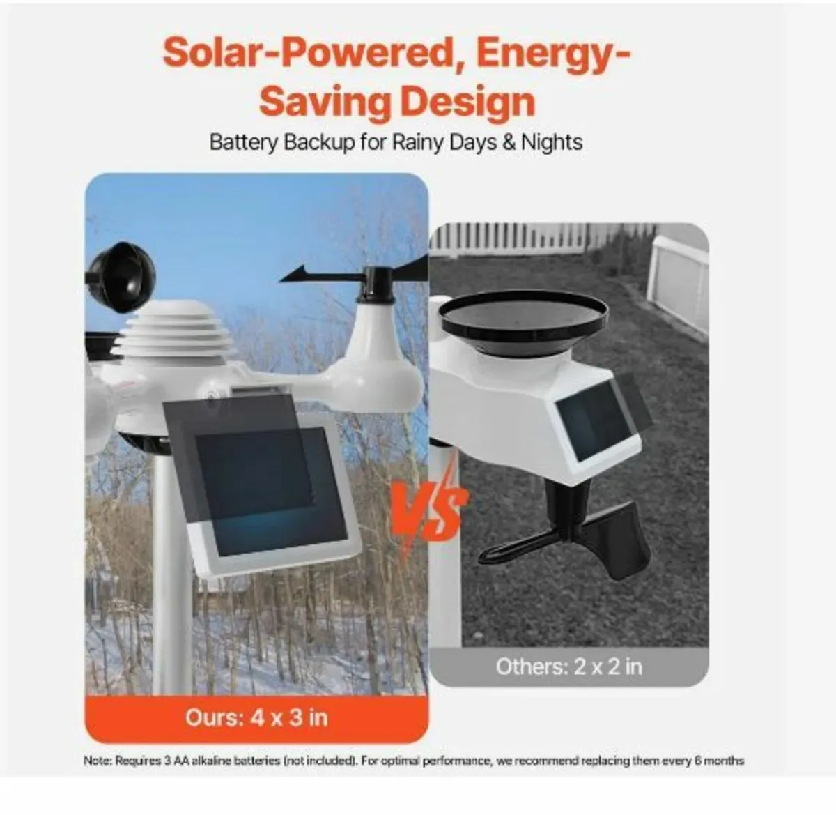 7-in-1 Wi-Fi Weather Station - Image 2