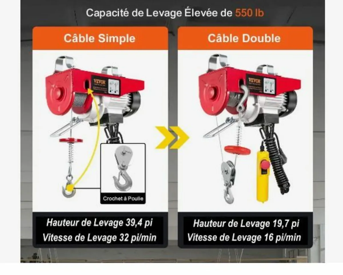 Electric Hoist, 249.5 kg Lifting Capacity - Image 2