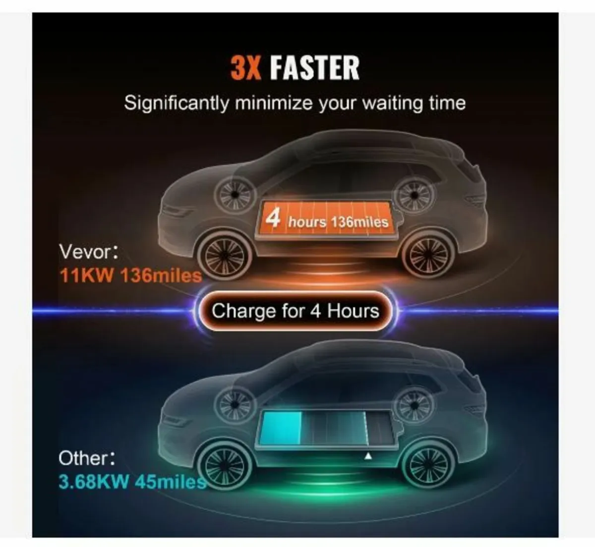 Portable EV Charger Type 2 - Image 3