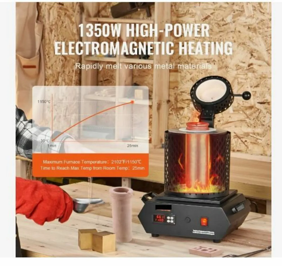 Gold Melting Furnace, 1350W - Image 4