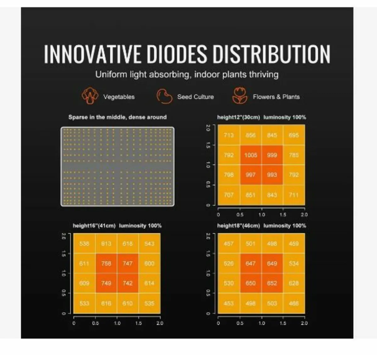 LED Grow Light, 150W Full Spectrum Dimmable - Image 3