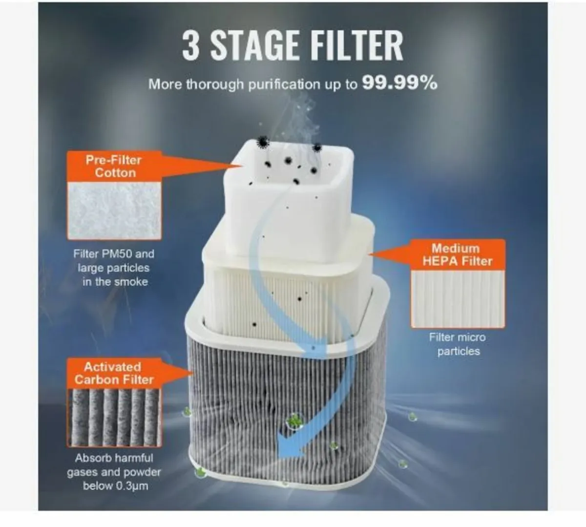 150W Soldering Fume Smoke Extractor 3-Stage - Image 3