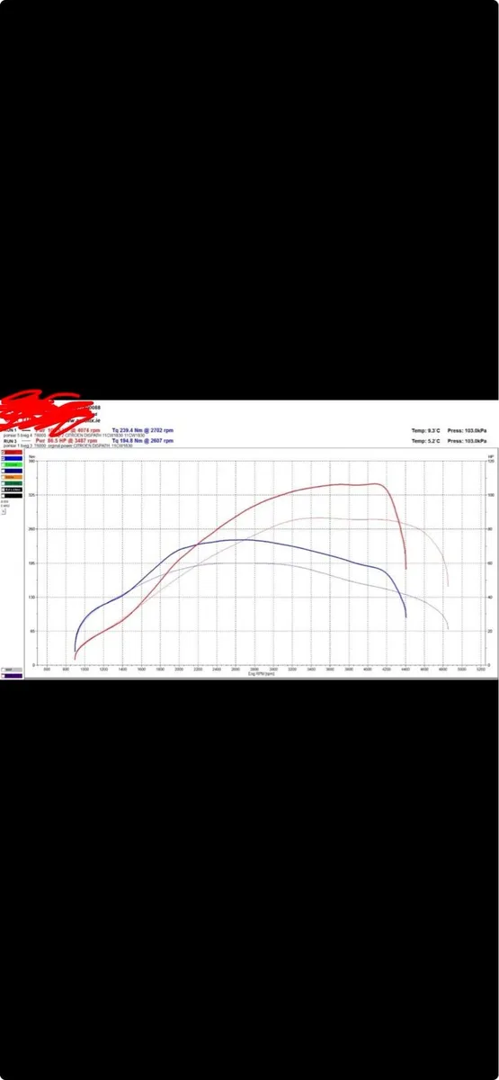 DYNO PROJECT 2WD LOAD BRAKED 1500 BHp - Image 2