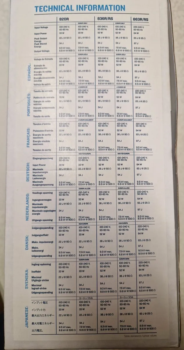 PEL Electric Fencer 36 Output Joules - Image 3