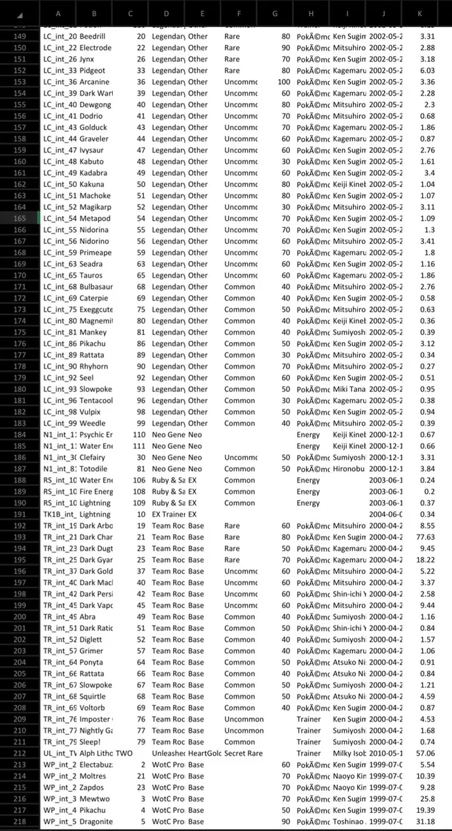 Pokemon Cards Collection - Image 4