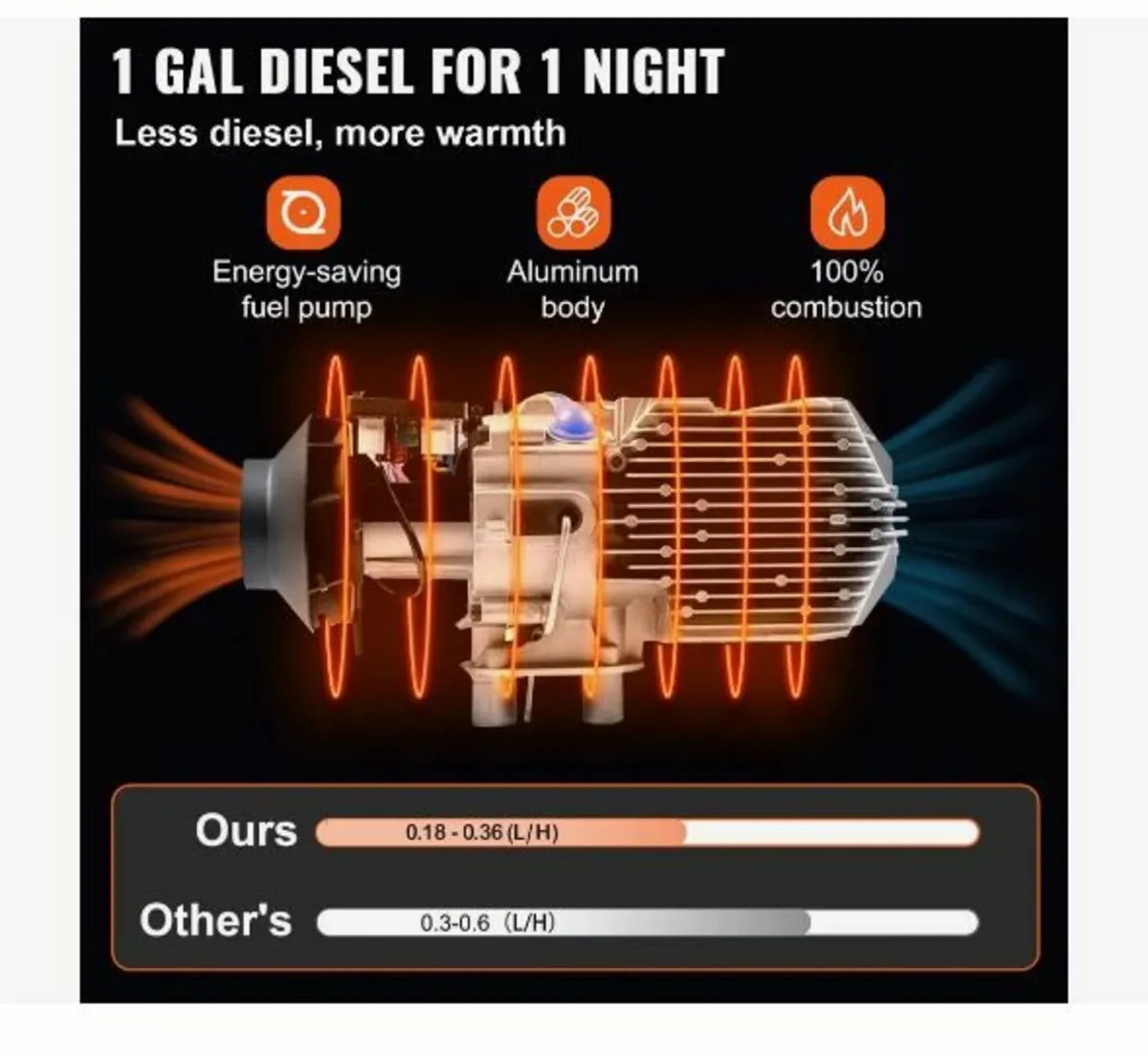 Diesel Heater 12V Diesel Air Heater Muffler 5-8KW - Image 3
