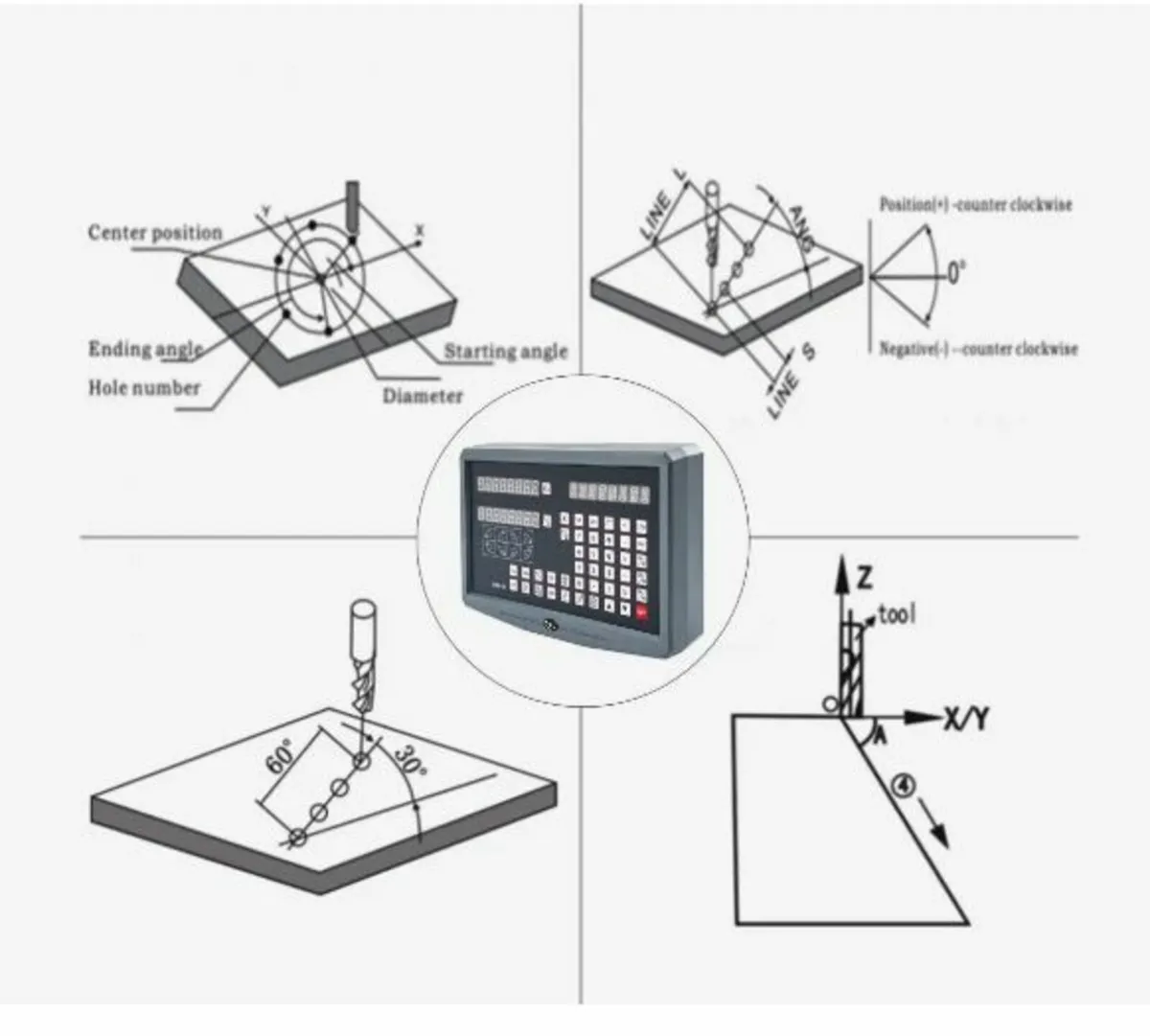 2 Axis Digital Readout DRO Display 1000mm and 250m - Image 2