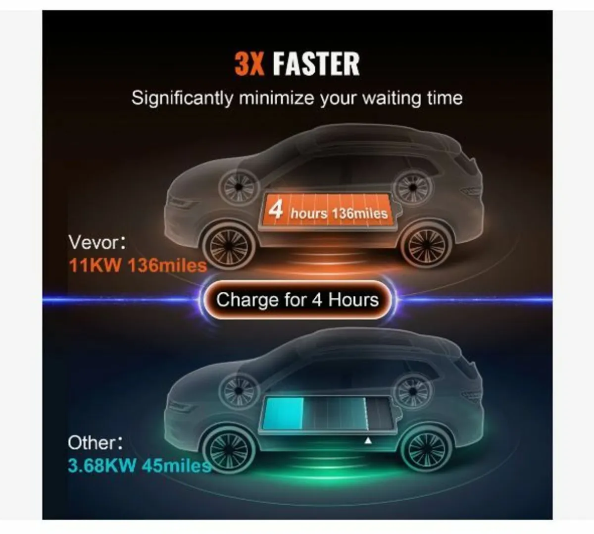 Portable EV Charger Type 2, 16A 3.68 kW/11 kW - Image 3