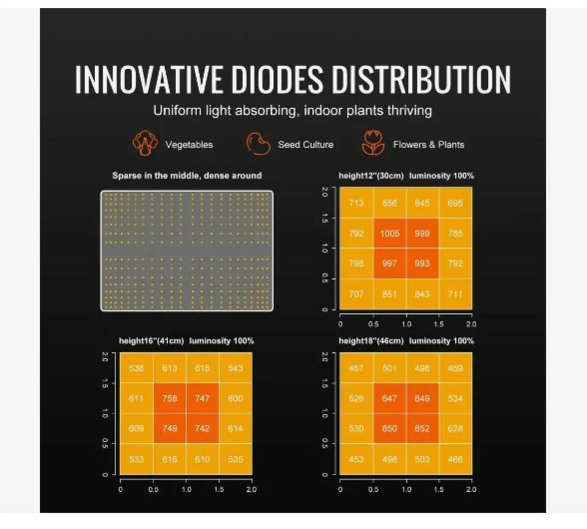 LED Grow Light, 150W Full Spectrum Dimmable - Image 3