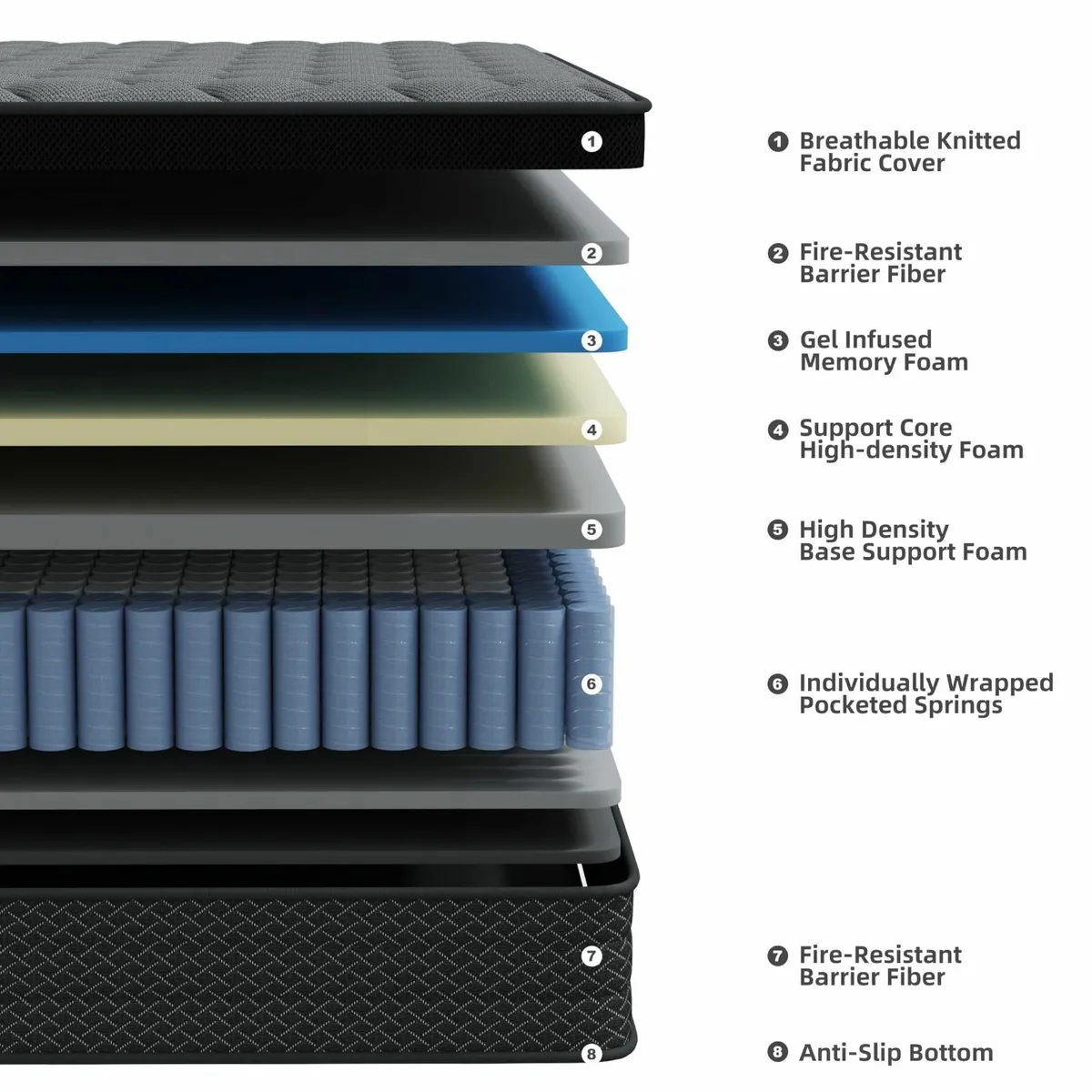 Single Mattress 3FT 10 Inch Foam and Spring - Image 4