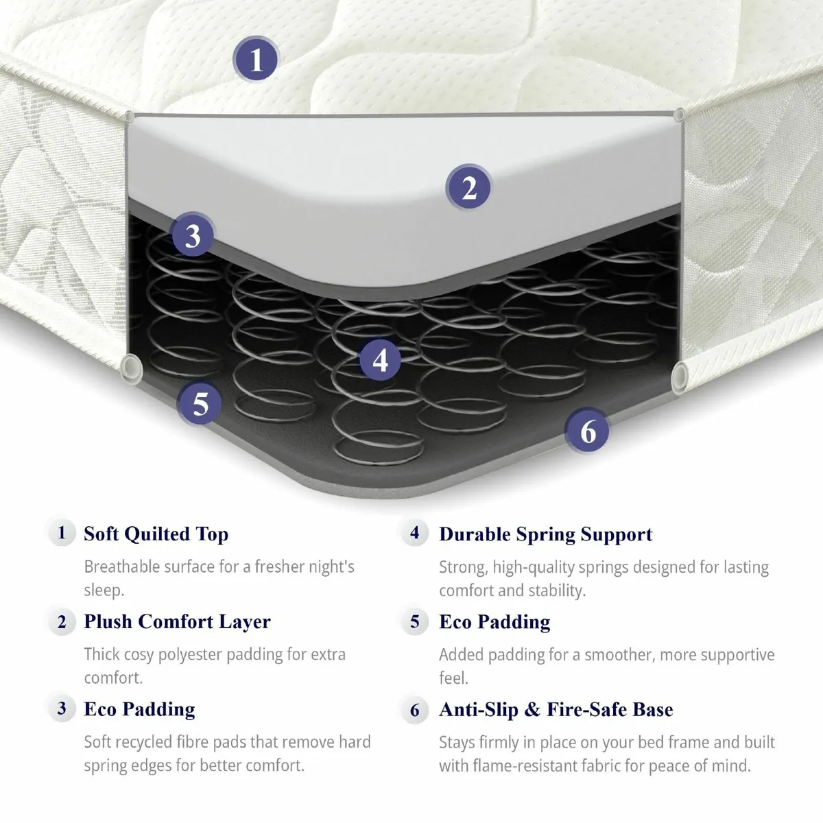 Flame Essentials Double Mattress 4FT6 (135x190cm) - Image 3